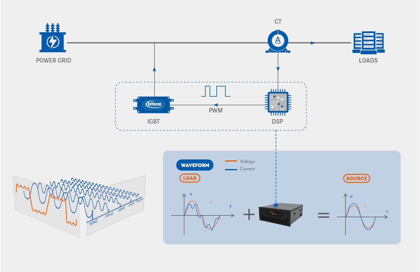 Elecnova SFRAPF Module
